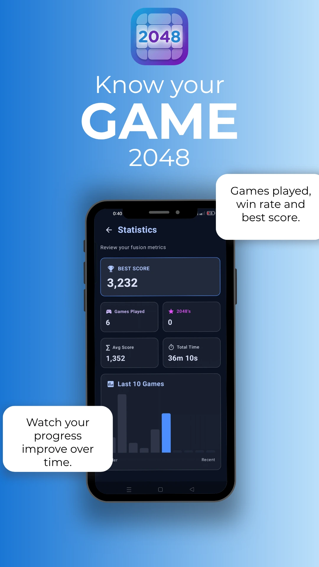 2048 Puzzle statistics: best score, games played and progress